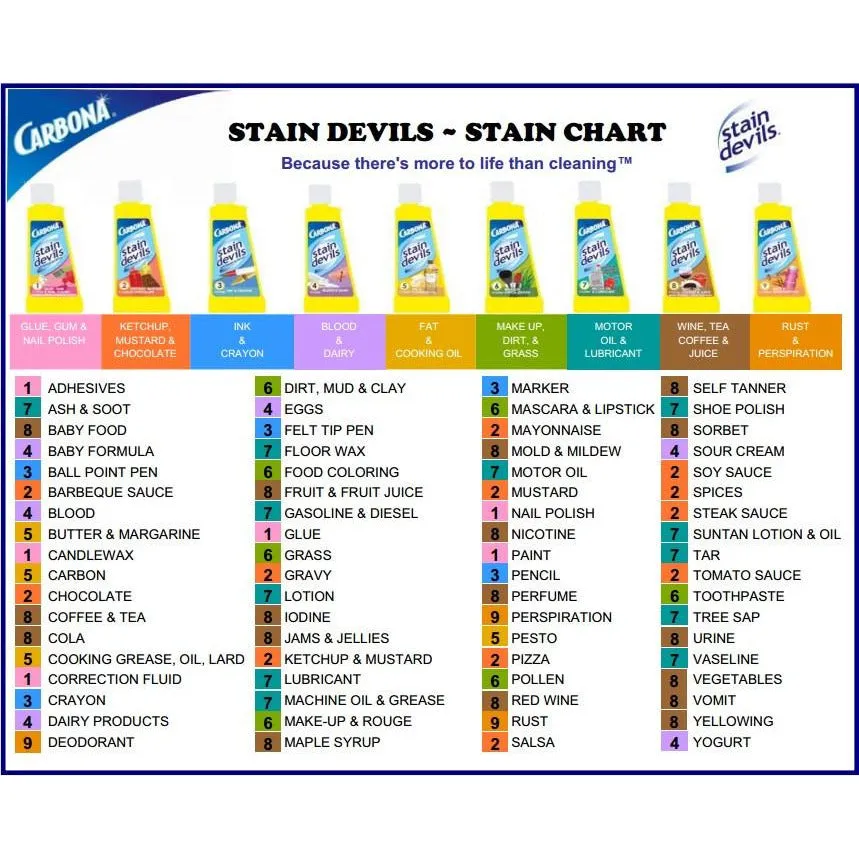 CARBONA® Stain Devils (1.7 fl oz)